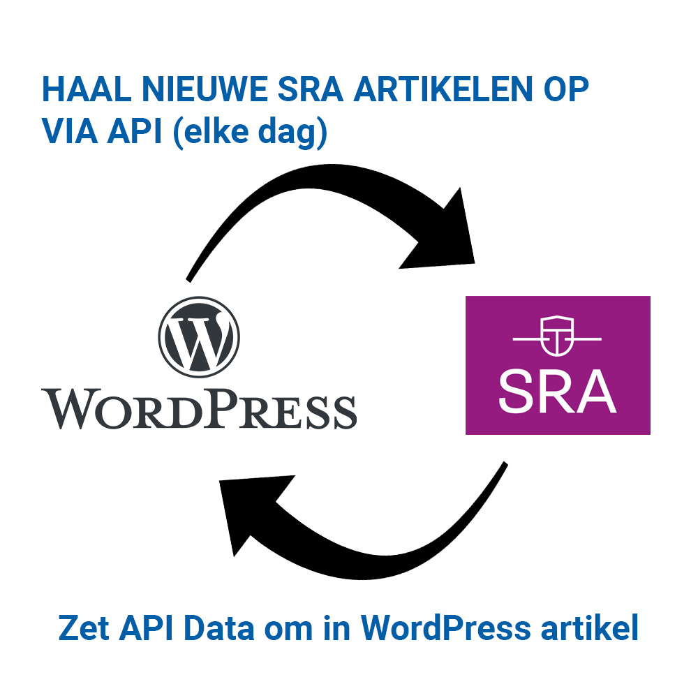 Webfresh plugin - SRA nieuwsbank